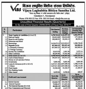 Unaudited Financial Results