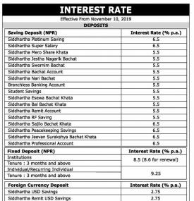 Interest Rates Notice