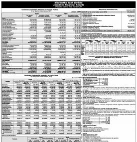 Unaudited Financial Results