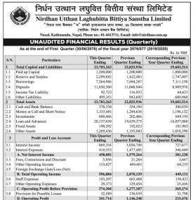Unaudited Financial Results - Quarterly