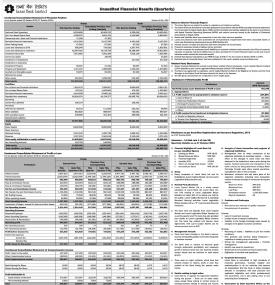 Unaudited Financial Results