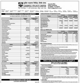Unaudited Financial Results - Quarterly