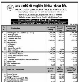 Unaudited Financial Results