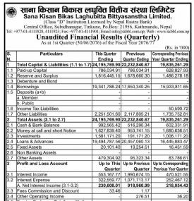 Unaudited Financial Results - Quarterly