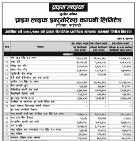 Unaudited Financial Results