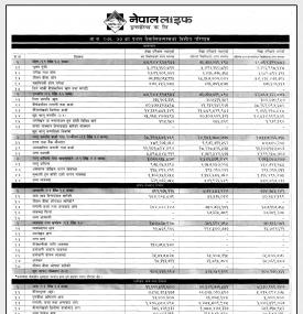 Unaudited Financial Results
