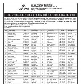 ASBA (Support Microfinance)