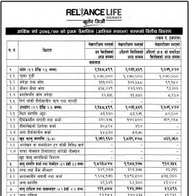 Financial Results- 1st Quarter