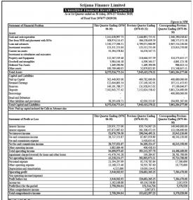 Financial Results- 1st Quarter -
