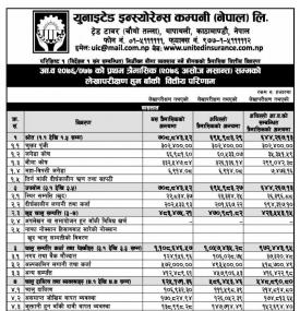 Quarterly Financial Results