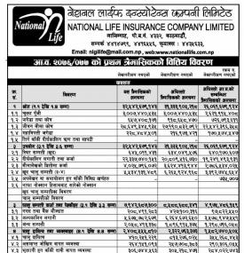 Unaudited Financial Results