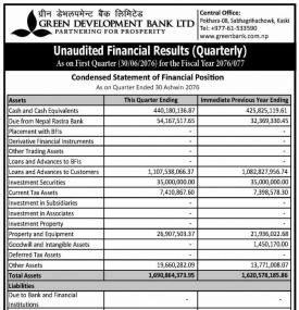 Unaudited  Financial Results (Quarterly)