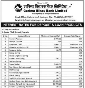 Interest Rates Notice