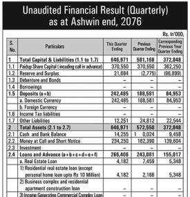 Unaudited Financial Results