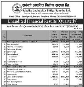 Unaudited Financial Results - Quarterly
