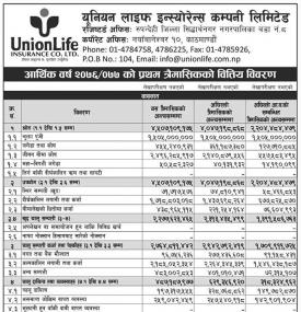 Quarterly Financial Results
