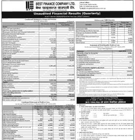 Unaudited Financial Results