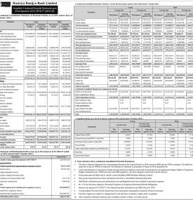 Unaudited Financial Statement