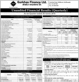 Unaudited Financial Results (Quarterly)