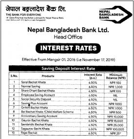 Interest Rates Notice