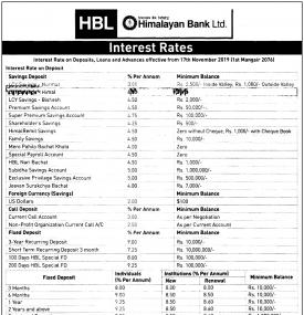 Interest Rates Notice