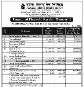 Unaudited  Financial Results (Quarterly)