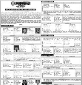 घरजग्गा लिलामीको सूचना