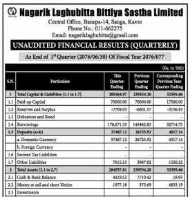 Unaudited Financial Results