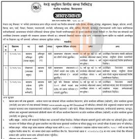 लघुवित्तमा कर्मचारी आवश्यकता