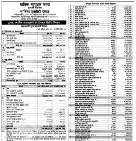 “Sanima Equity Fund” Net Asset Value