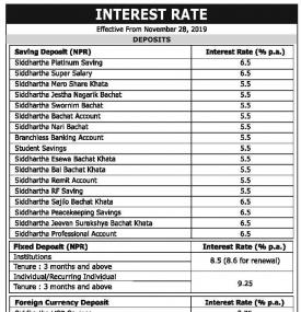 Interest Rates Notice