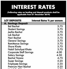 Interest Rates Notice !!!