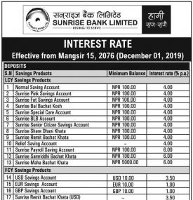 Interest Rates Notice