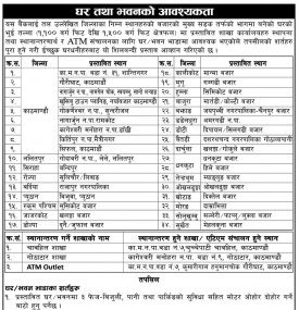घर तथा भवनको आवश्यकता