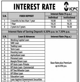 Interest Rates Notice