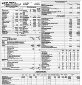 Statement of Financial Position