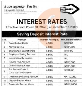 Interest Rates Notice