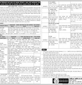 शिलबन्धी बोलपत्र आव्हान गरिएको १५ दिने सूचना