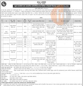 पदपुर्ति गर्ने बारे सूचना