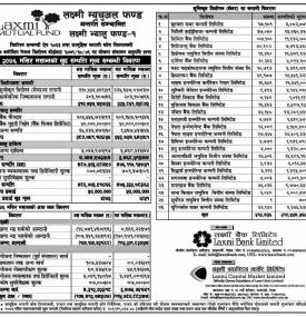Laxmi Value Fund-1” Net Asset Value