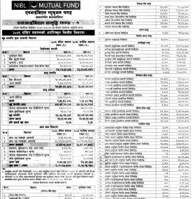 “NIBL Samriddhi Fund-1” Net Assets Value