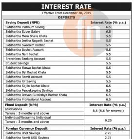 Interest Rates Notice