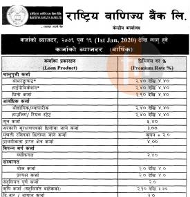 निक्षेप र कर्जामा व्याजदर परिवर्तनको सूचना