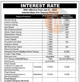 Interest Rates Notice