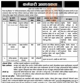 लघुवित्तमा कर्मचारी आवश्यकता