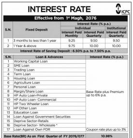 Interest Rates Notice