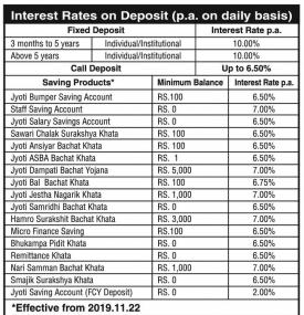 Interest Rates Notice