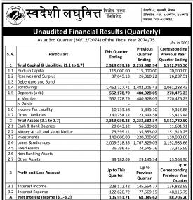 Unaudited Financial Results  (Quarterly)