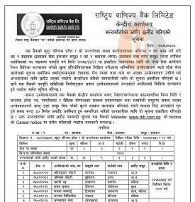 लिखित परीक्षाको नतिजा प्रकाशित