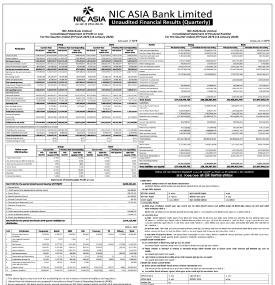 Unaudited Financial Results (Quarterly)
